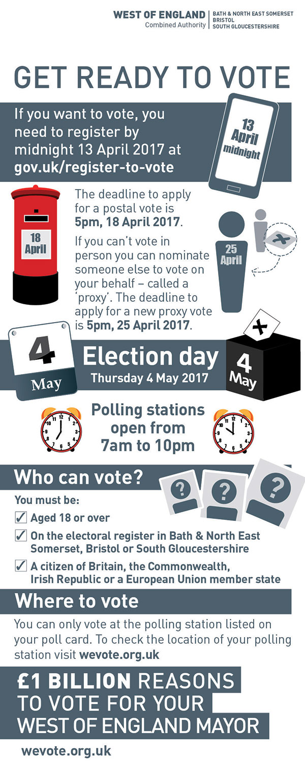 Get Ready To Vote